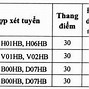 Điểm Chuẩn Xét Học Bạ Đại Học Mở Năm 2024