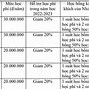 Học Phí Trường Y Huế Năm 2022 Là Bao Nhiêu