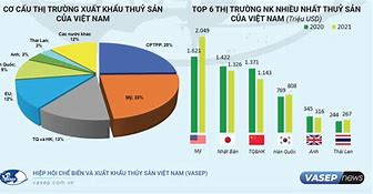 Xuất Khẩu Nông Sản Sang Mỹ Năm 2020 Là